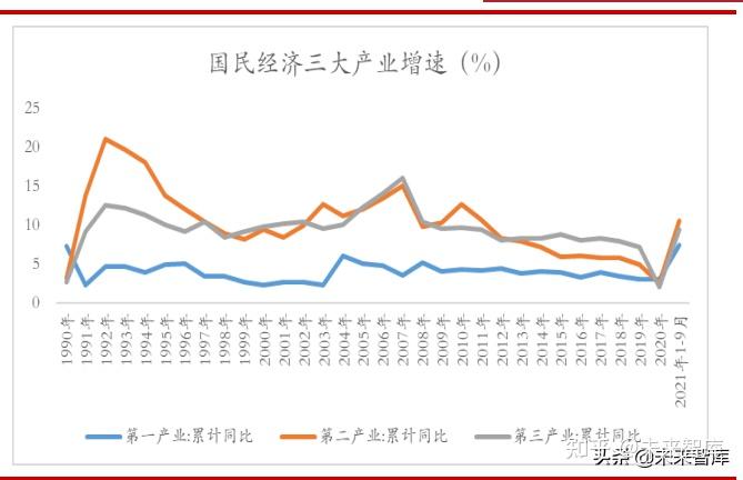 2022 年国内经济面临需求收缩,供给冲击,预期转弱三重压力,在稳字当头