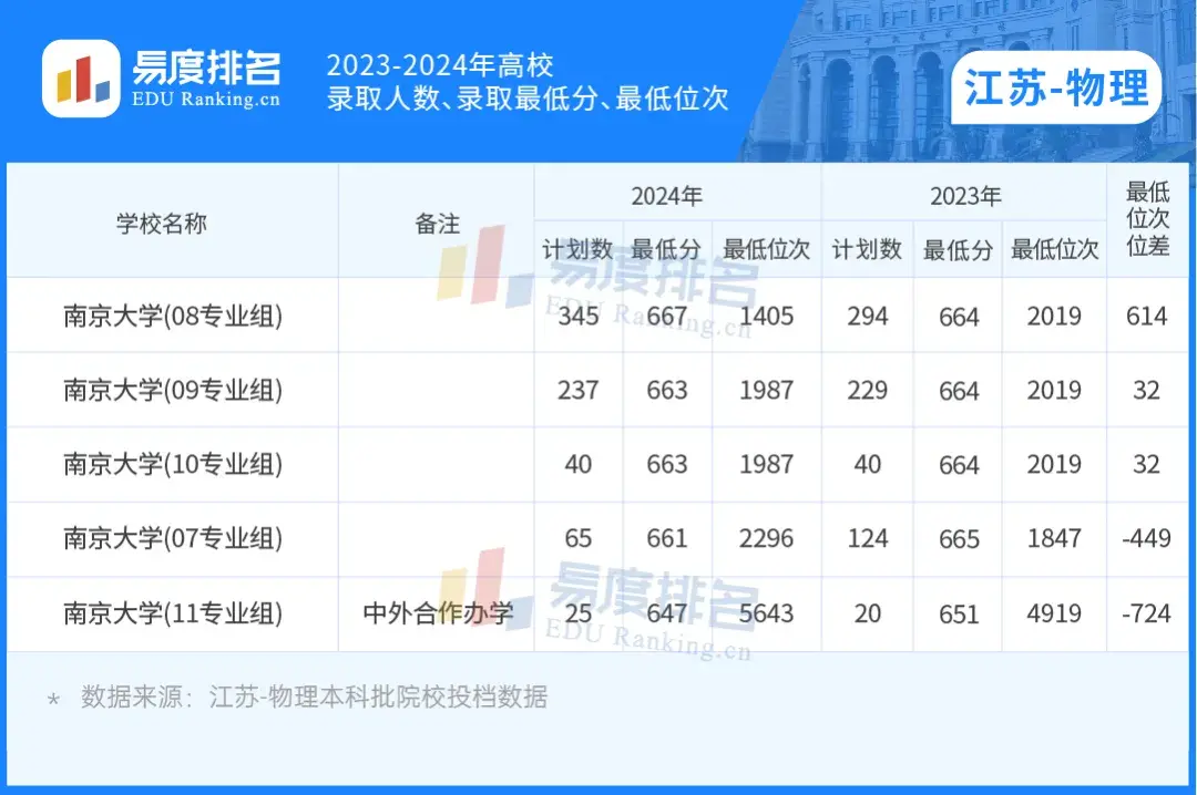 南京大学本科招生网(南京大学本科招生网2023)