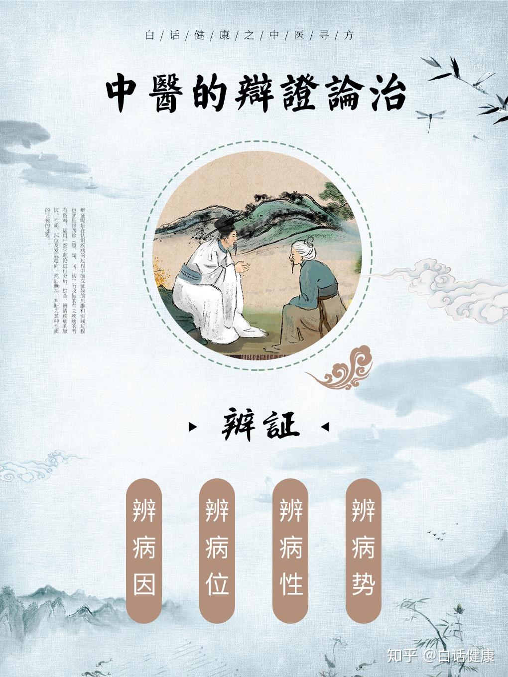 第一个板块就是辨证,辩证呢是在认识疾病的过程中确立证候的思维和