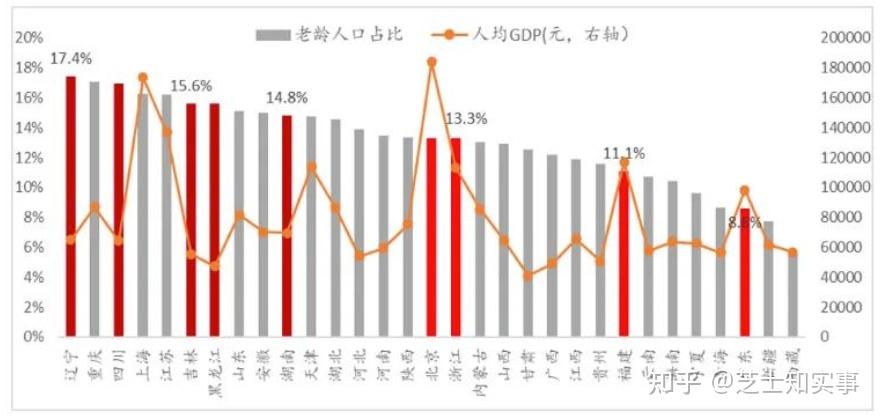 2023年中國人口繼續負增長還要卷麼