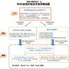 零基础怎么开始学计算机? - 知乎