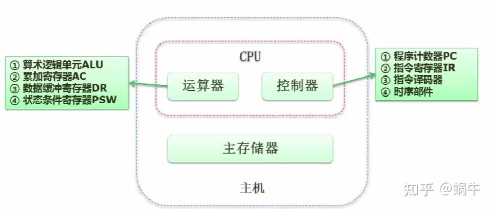 cpu构造图解图片