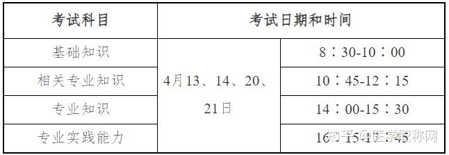 2024年度主治醫師衛生專業技術資格在考試考生須知及報名和考試時間