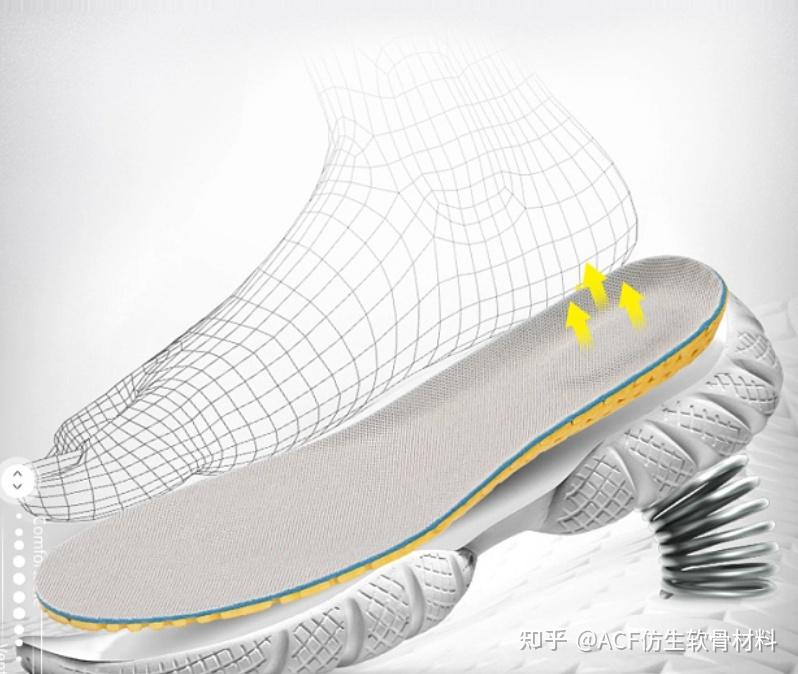 ACF仿生软骨超材料SH系列技术：安全劳保鞋行业的革命性鞋材 - 知乎
