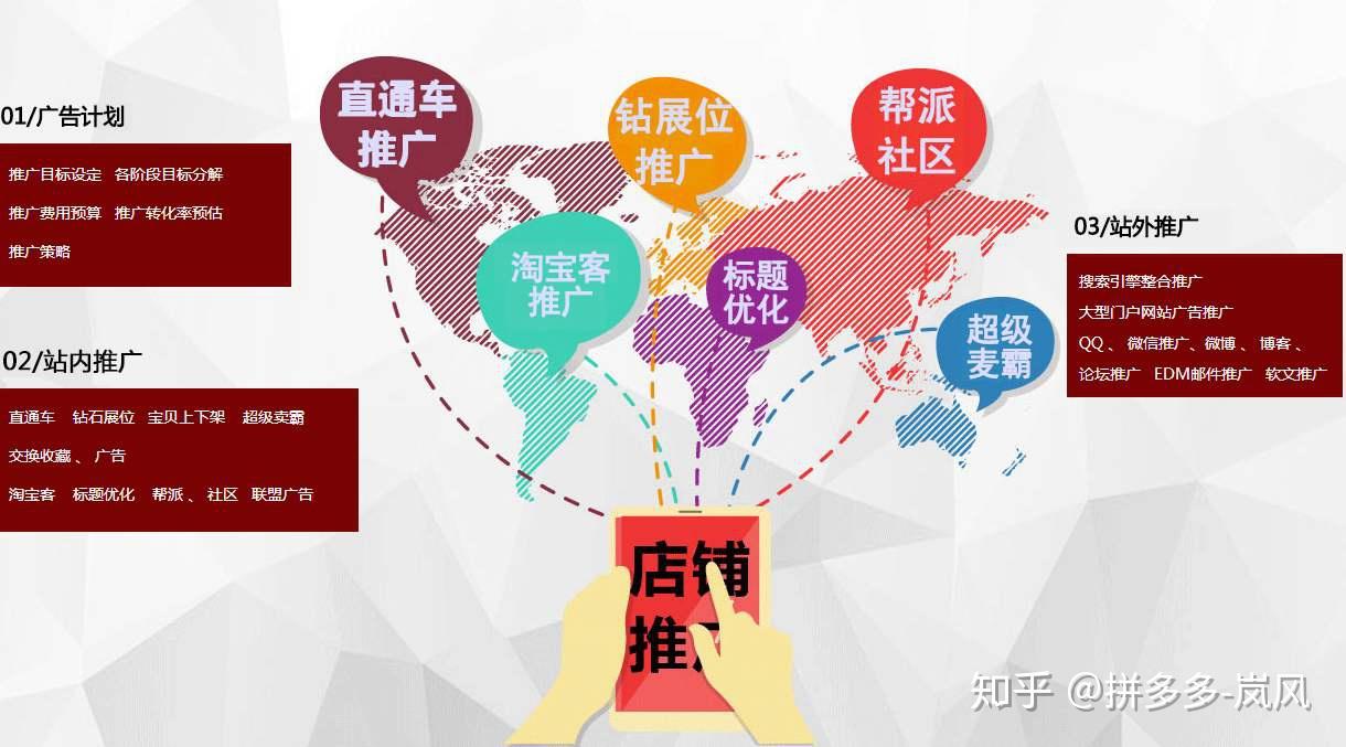 身处电商后流量时代中小卖家如何逆袭