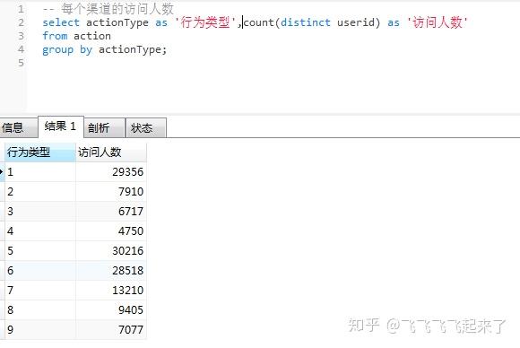 APP用户数据分析35 APP用户数据分析