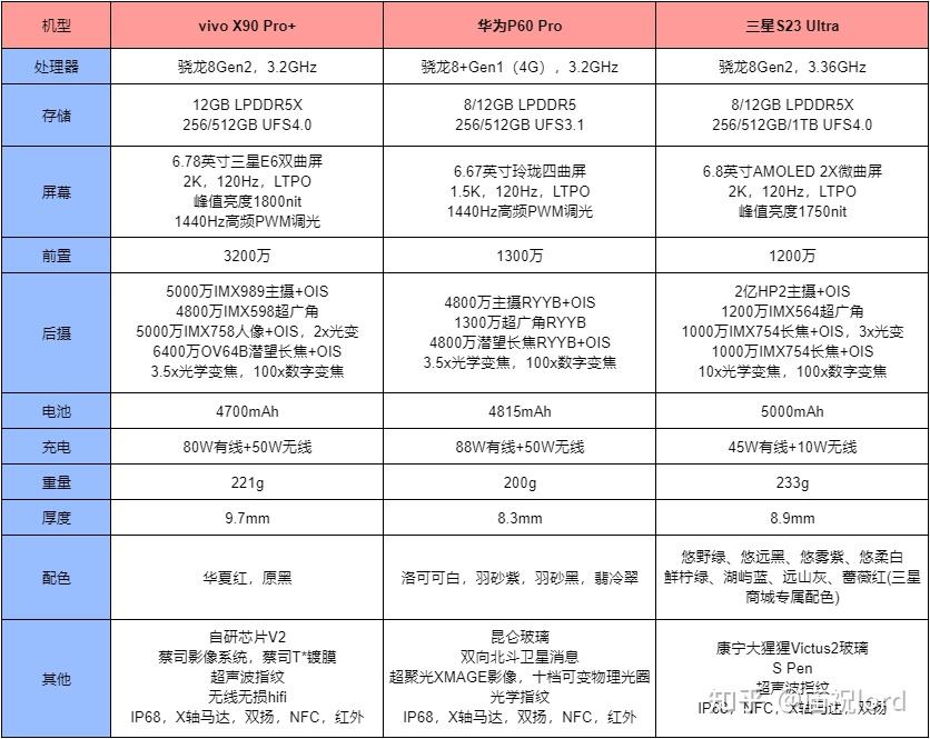 2023年最好的安卓手机有哪些拍照性能设计全都有vivox90pro华为p60pro