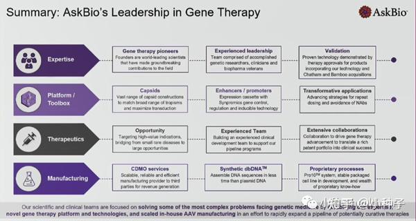 CGT | 犹抱琵琶半遮面的AskBio - 知乎