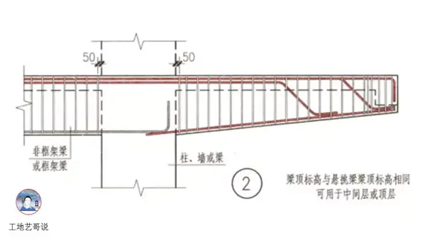 结构钢筋89种构件图解一文搞定,建议收藏! - 知乎