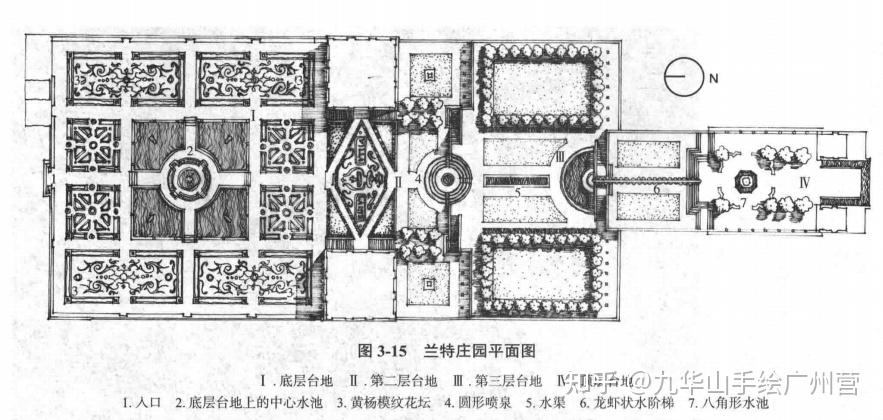 《西方园林史》经典园林平面图-画图题必备素材 - 知乎