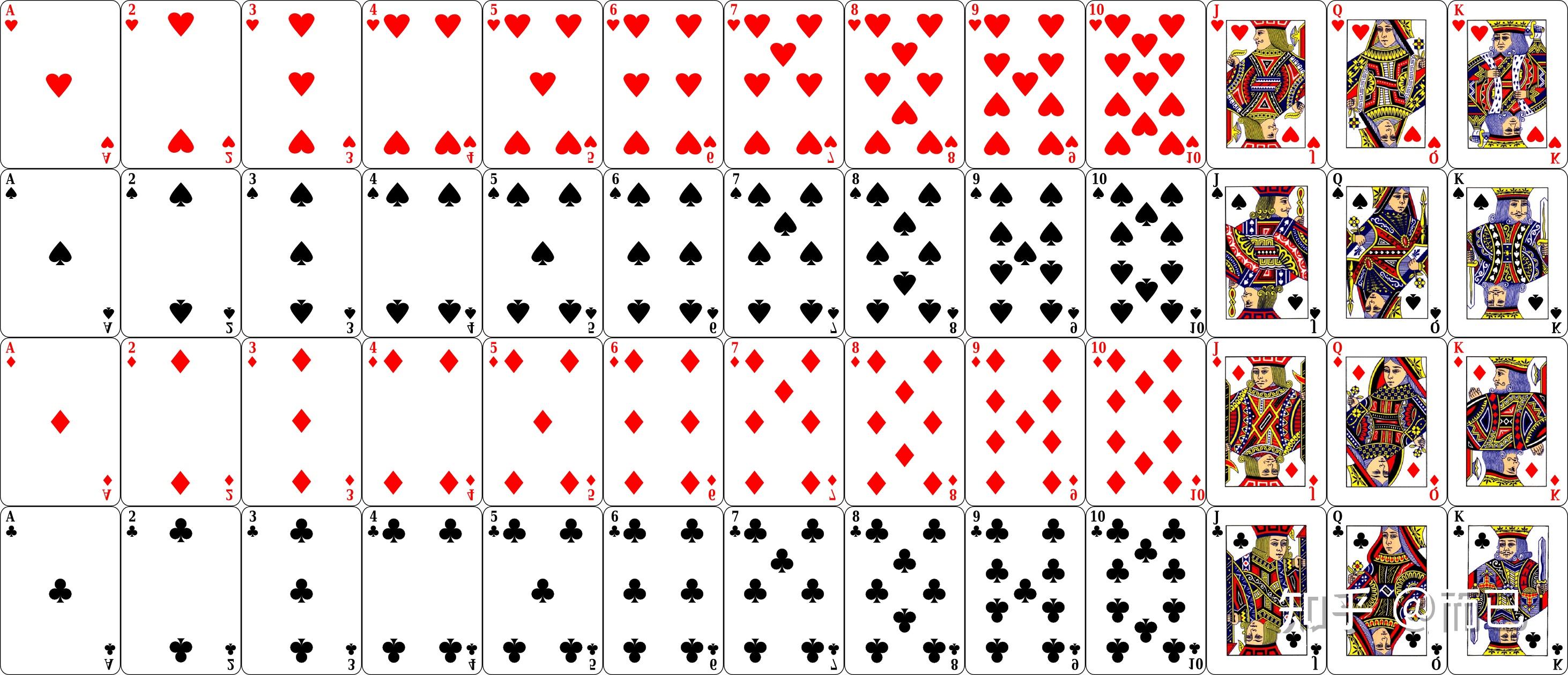 现在常见的扑克牌是国际性的扑克牌,每幅共54张,有两张王牌和52张正牌