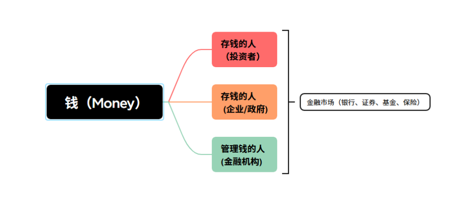 AI Agent在金融行业的落地？ - 知乎