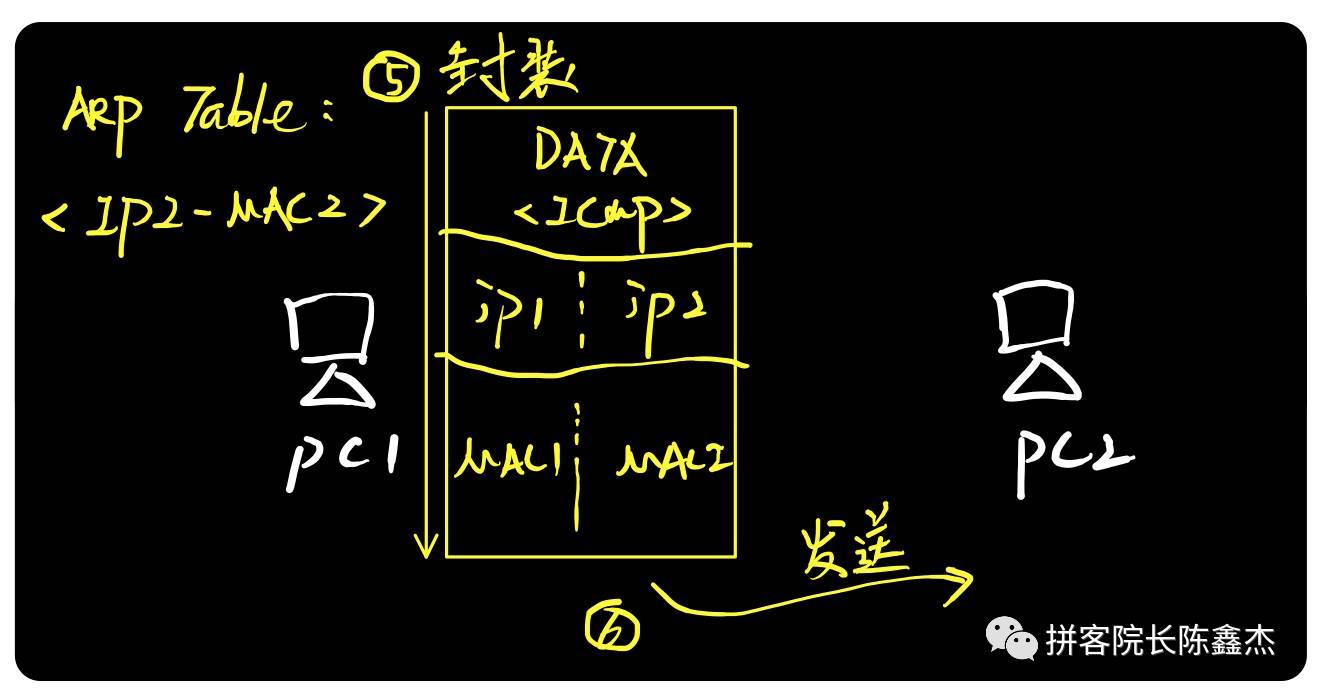 (转)图解ARP协议 (转)图解ARP协议