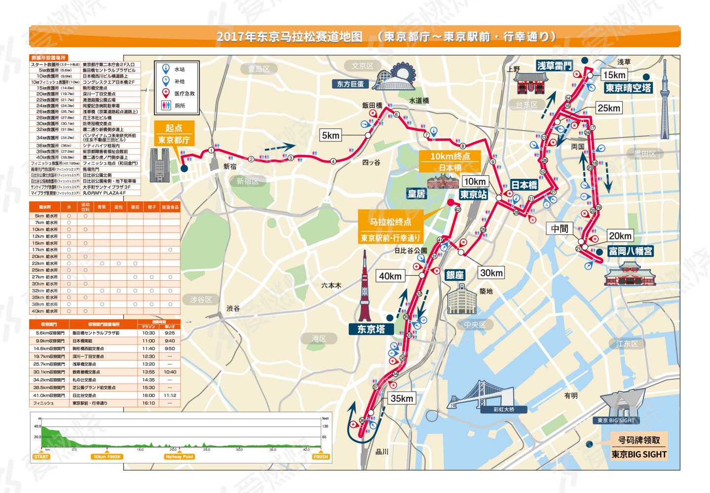 燃烧指南·东京马拉松:最详实的东马中文攻略,献给跑全球最佳服务赛事