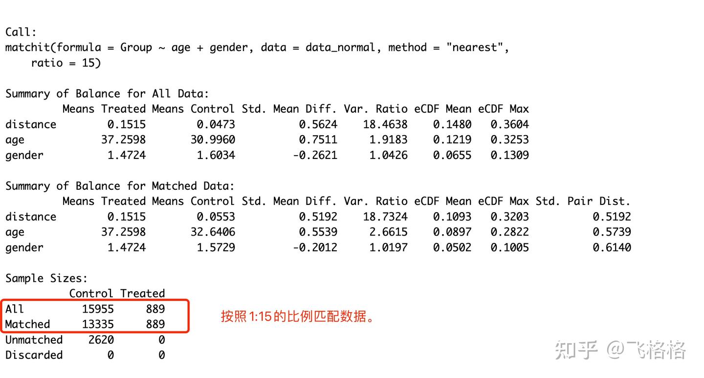 Matchit 倾向性匹配得分 R包MatchIt - 知乎