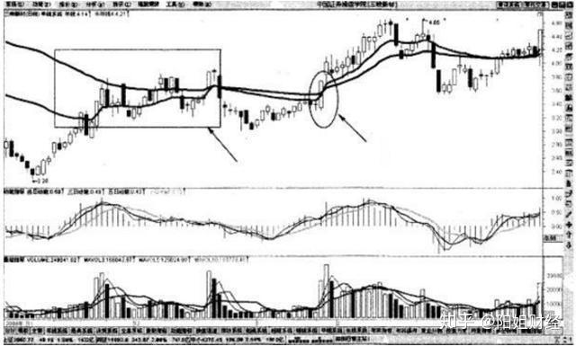 怎么用均线确定趋势反转点 v2-275c678f02f96dcbfd58dd25106779b2_r.jpg