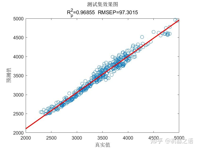 matlab cnn lstm attention 