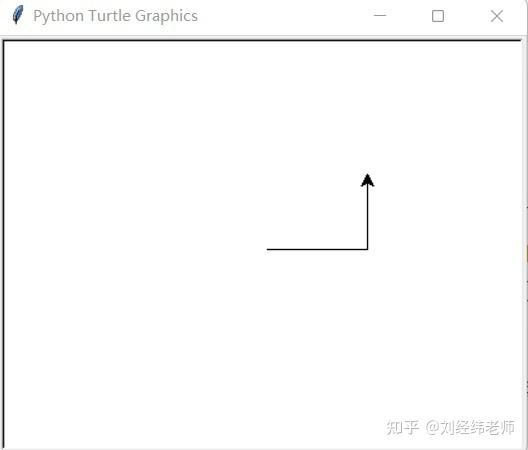 Python使用turtle绘图:distance();xcor();ycor();heading() - 知乎