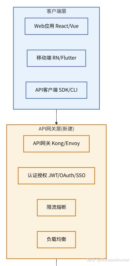 OpenCode + Oh My OpenAgent 技术调研分析报告 - 知乎