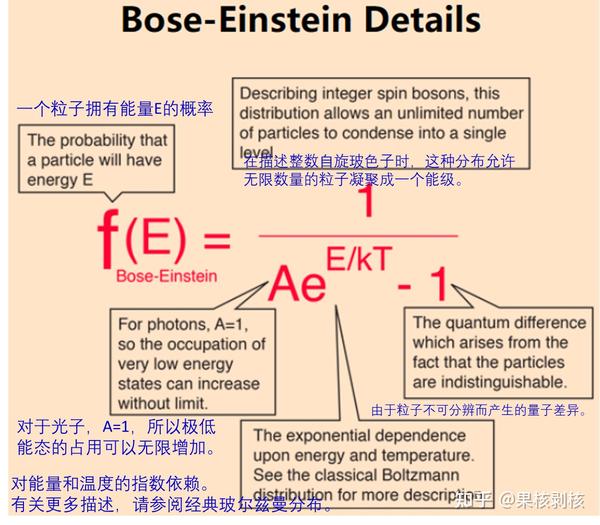 固体物理中之能量分布函数 - 知乎