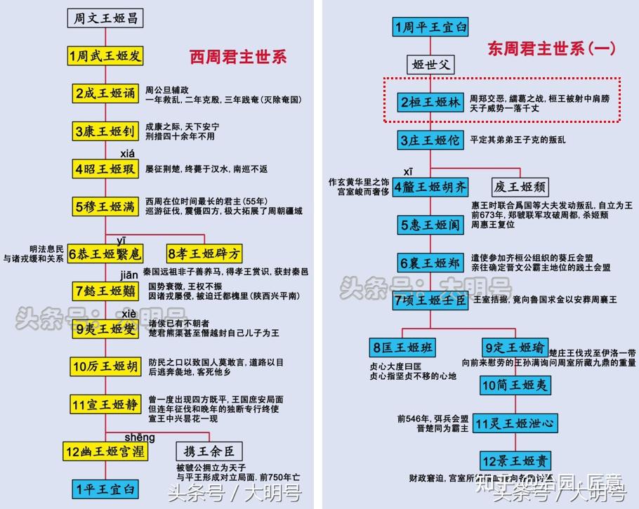 古文观止 2、《周郑交质》阅读与赏析 - 知乎
