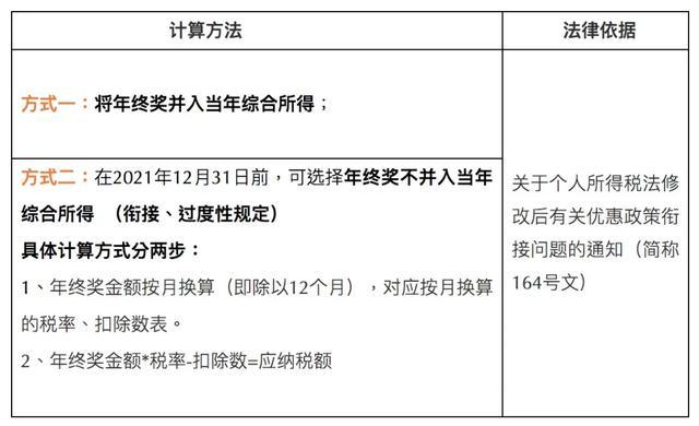  经济补偿金如何计算，经济补偿金如何计算个税