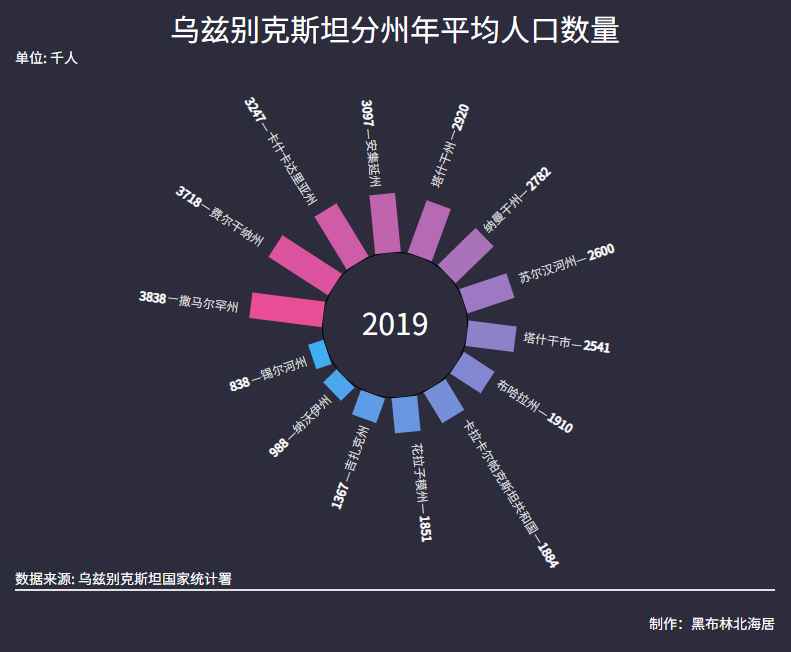 乌兹别克斯坦gdp图片