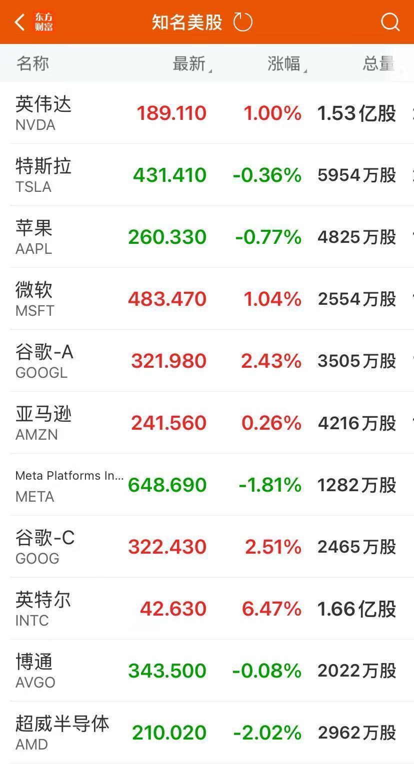 谷歌母公司市值时隔七年反超苹果，这是资本市场对AI时代的明确投票，还是两家巨头在增长周期上的短暂交错？ - 知乎