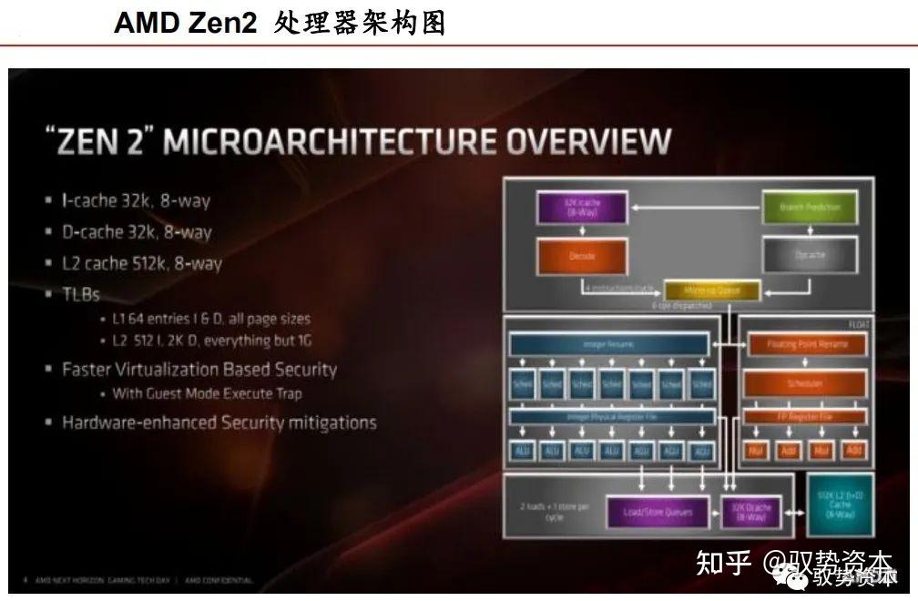 CPU指令集架构行业研究宝典 - 知乎