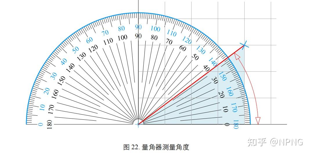 【鸢尾花书系列】数学要素-Chapter3几何 - 知乎