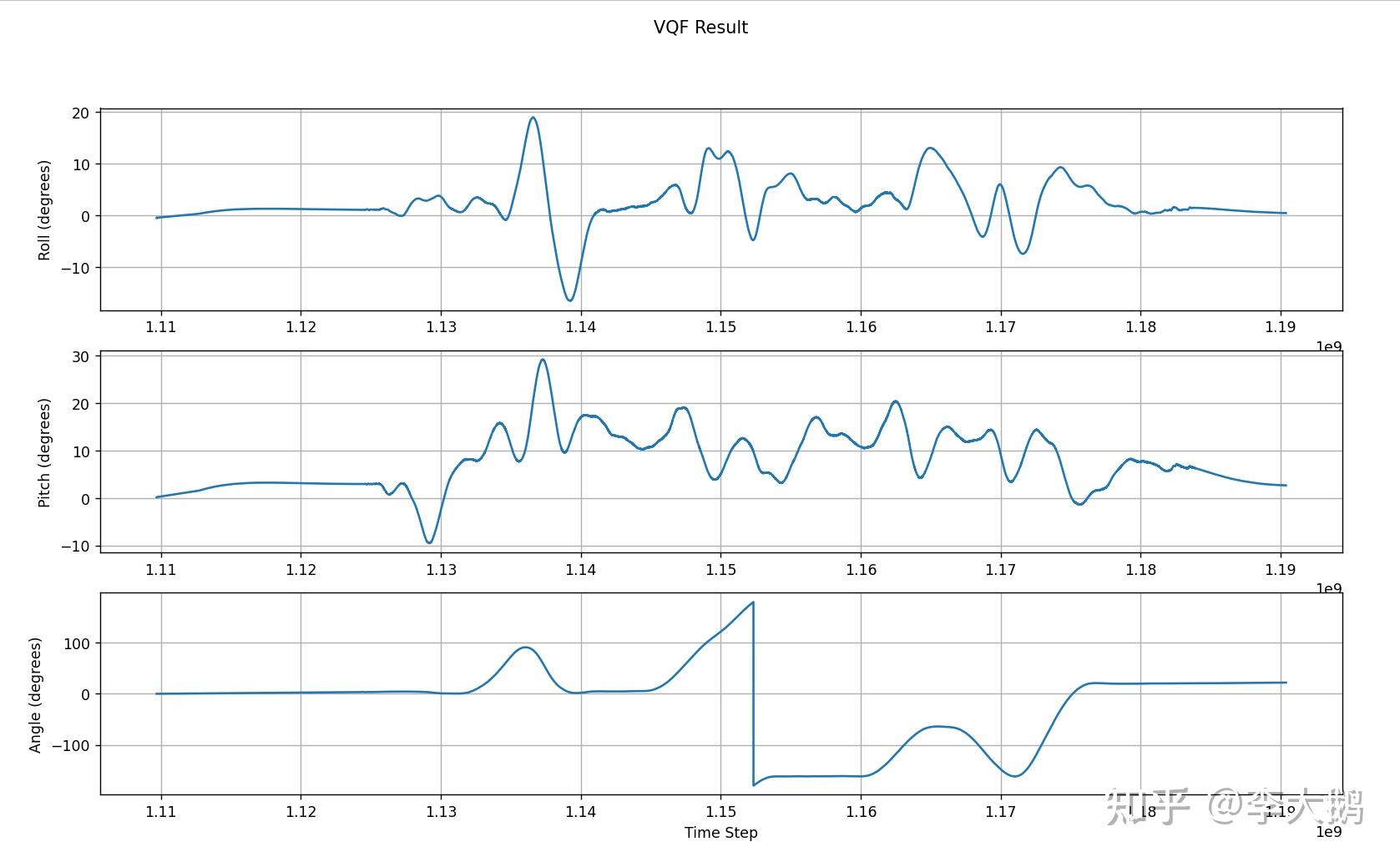 matplotlib-cpp使用记录 - 知乎