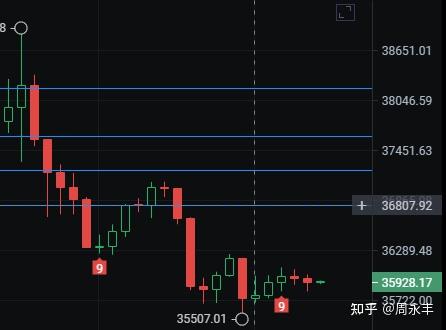 2022127btceth行情簡析