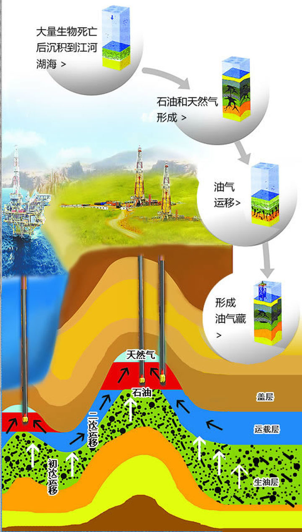 石油枯竭LOL比赛赌注平台后，未来页岩油将接替石油专家：石油能用5亿年