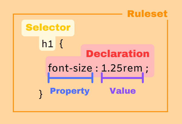 1.5 万字CSS 基础拾遗（核心知识、常见需求）确定不点进来看看吗？ - 知乎