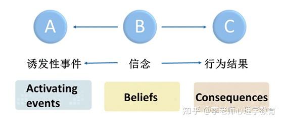 如何控制好自己的情绪? - 知乎