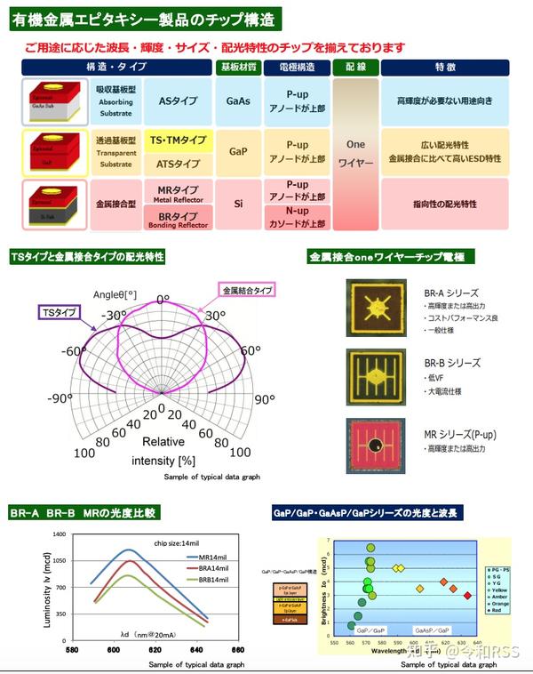 信越化学工業 知乎