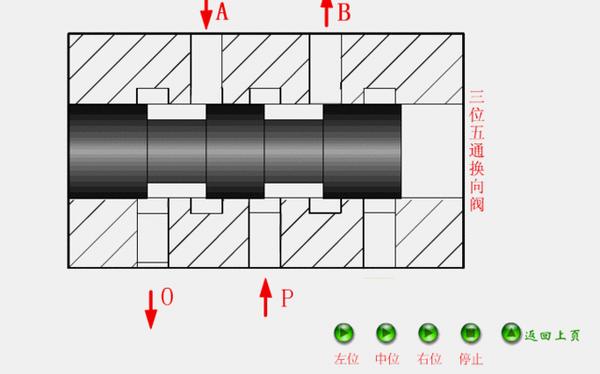 液壓閥——三位五通換向閥液壓閥——三位四通換向閥液壓閥——二位