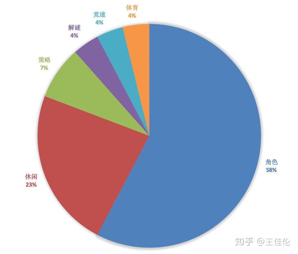 传奇手游开服时间表