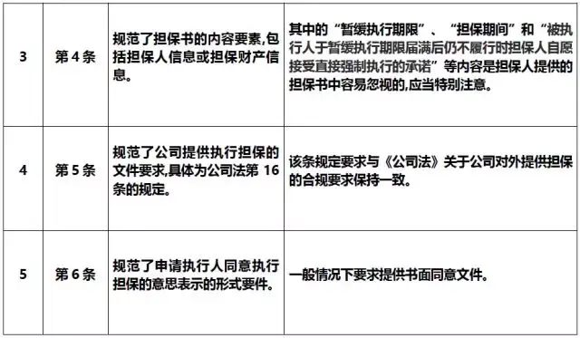 深度解读《关于执行担保若干问题的规定》 ——执行司法解释系列解读