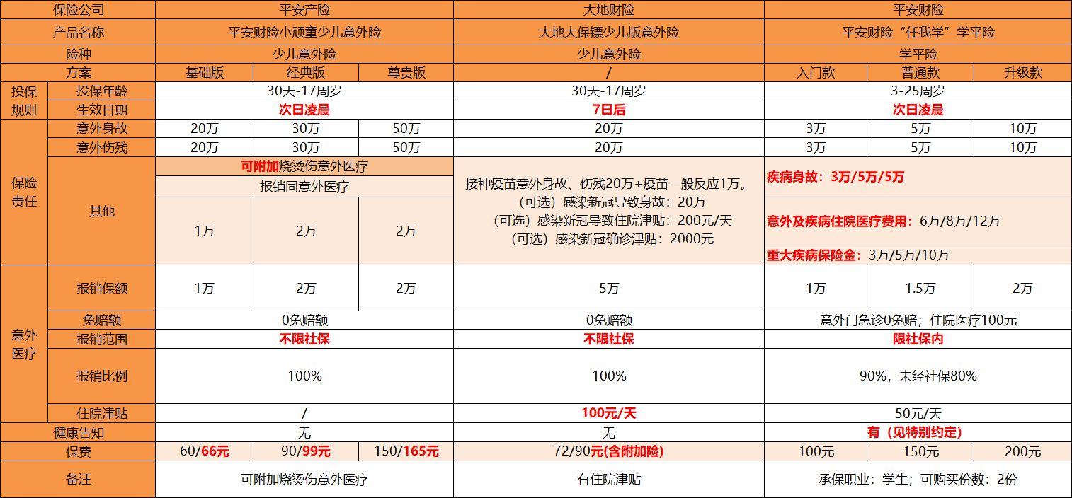 个人意外保险怎么购买(个人意外保险怎么购买在手机上)