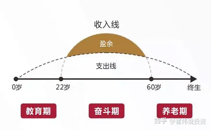 4月最新成人重疾险榜单