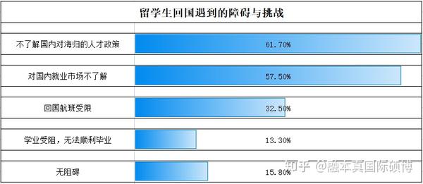 留学生回国补贴有哪些?融本真教育告诉你。 - 知乎