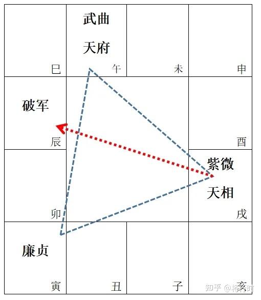你是“帝王命”吗?紫微星深度拆解,贵气觉醒指南 - 知乎