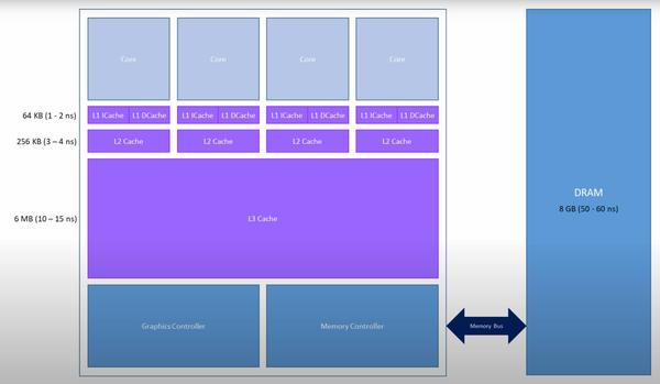 hello-directx-3-hellohardwarearchitecture