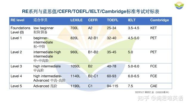 备受推崇的RE系列!到底难度有何区别? - 知乎