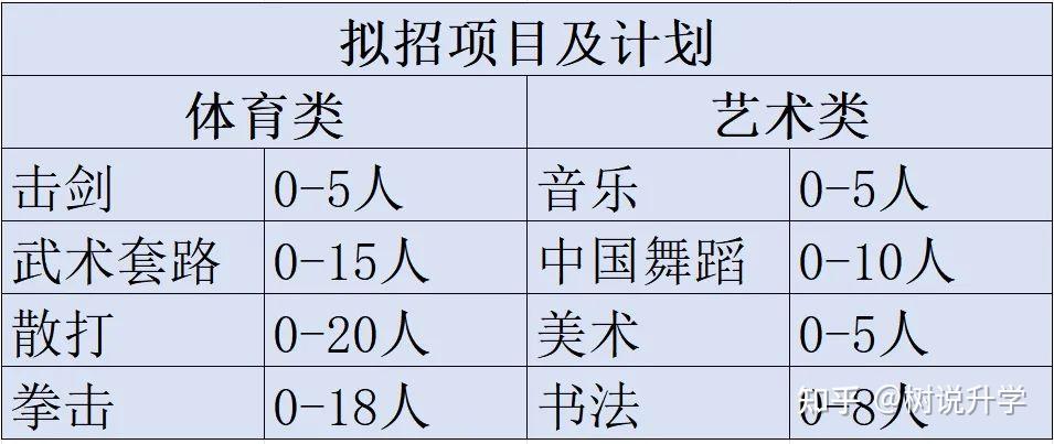 重庆特长生招生合集最早4月10日截止报名