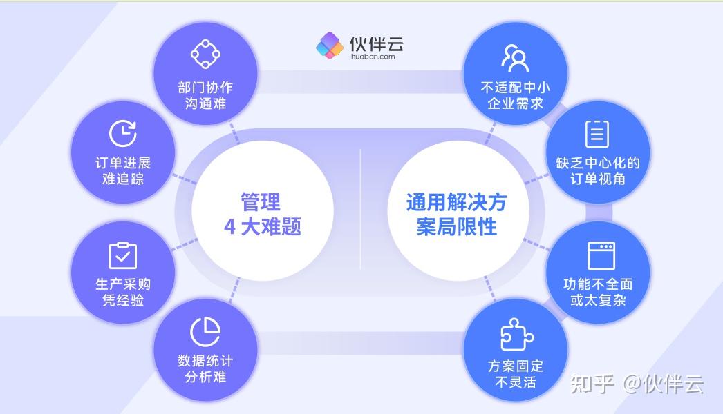 企业如何降本增效?只用做一件事,打通生产、采购、库存全流程 - 知乎