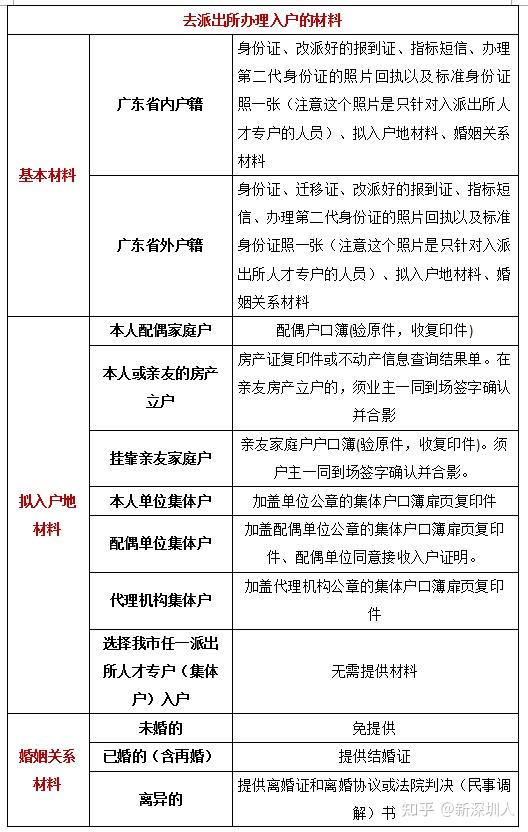 原來入深戶的好處這麼多最全攻略手把手教你入深戶