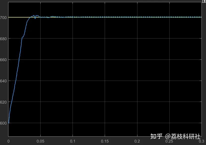基于PI+重复控制的有源滤波器谐波抑制策略模型(Simulink仿真实现) - 知乎