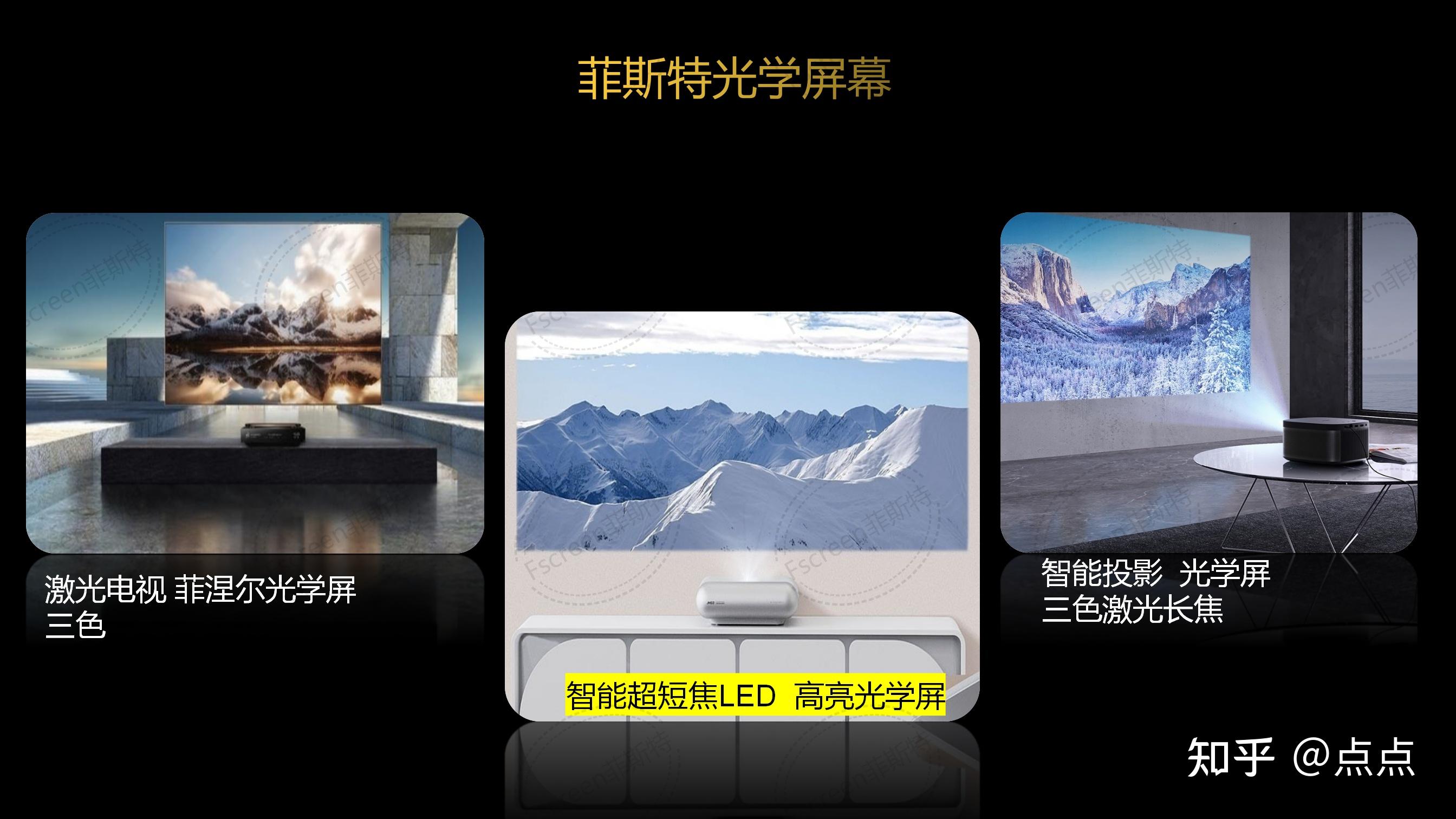 家用投影最好的幕布-菲涅尔屏幕 - 知乎